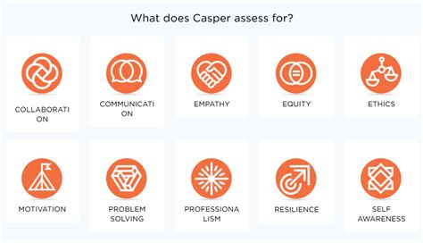 casper test australia.